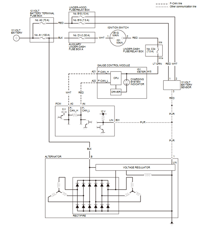 Charging System - Overhaul, Testing & Troubleshooting